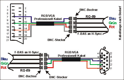 Grafik: RGB-Videokabel Scart auf VGA Sub-D-15