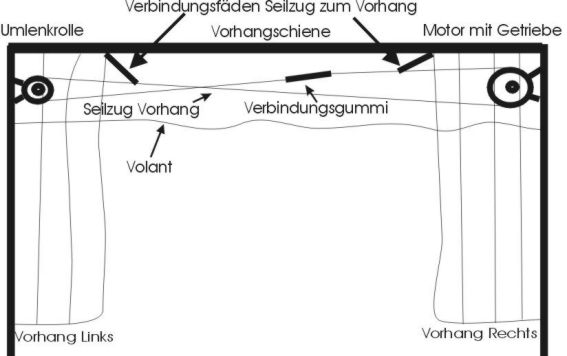 Grafik elektrischer Vorhang